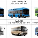 우진글로벌 이미지