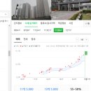 평촌스마트스퀘어 체육공원 앞 이미지