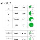 비르투오소음악학원 네이버블로그
