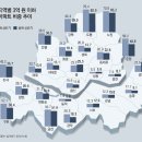 [임대차 3법 후폭풍 1년] 이미지