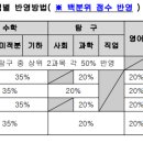 차이나는한국사1 이미지