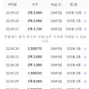 금호타운(서정마을) 이미지