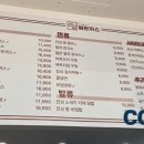 진심왕돈까스 장안점 이미지