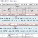 주식회사 케이버스
