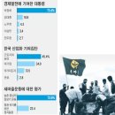 [기억의 정치] "박정희, 산업화 가장 기여" 73%, "새마을운동 가장 영향 컸다"한국정당학회 '기억의 정치' 연구진 이미지