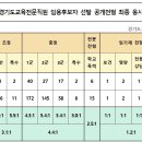 2022 경기도 교육전문직시험 시즌, 설렘과 긴장이 교차하는 시기! 이미지