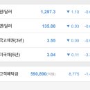 동원화학수지 이미지