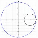 Re:Re: hypo-cycloid : asteroid 와 deltoid 이미지