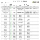 정문농산 이미지