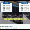 1223기 군인적금 정리했습니다. - 예비역 1196기 진원해병 맘님 등의 글 담아왔습니다. 이미지