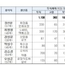 엘앤피에스