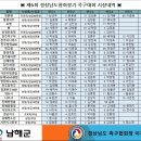 제6회 경상남도협회장기 시군대항 족구대회 경기결과 이미지