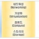 준정보통신 이미지