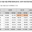 그린피