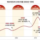 원이네슈퍼