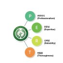 보연