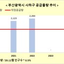 하단동122 이미지