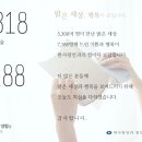 한사랑안과 이미지