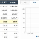 주식회사 씨맥스커뮤니케이션즈