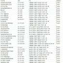 세븐일레븐 종로창경궁로점 이미지