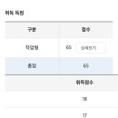 키제스트학원 | 제과기능사 마들렌으로 턱걸이 합격한 썰 푼다