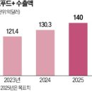 올푸드 이미지