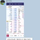 6월7일 쑤씨삐자반 성적보고/ 중앙첨단소재 6% 수익 / 동양철관 16%(5%+6%+5%) 수익 이미지