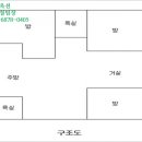 소로4-사정7호선 네이버블로그