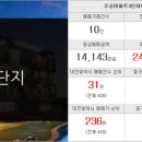 포스코힐부동산중개사무소 이미지