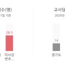 미사강변북로55번길 이미지