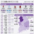 1월27일 수요일 간추린 뉴스와 날씨 이미지