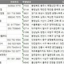 호반파크2관 구내식당 | 전국 위탁급식업체 주소록, 전화번호부 DB
