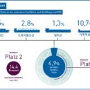 독일 해운 조선산업 ㅇ 마리타임 어젠다 2025(Maritime Agenda 2025)를 통한 조선산업 경쟁력 확보 - 독일 이미지