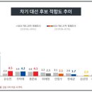 한국사회조사연구소