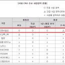 20221111 신규상장 디티앤씨알오 이미지