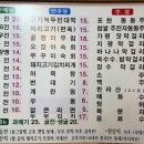 석가네