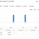 굿모닝연합마취통증의학과의원 이미지