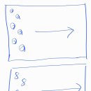 제과 기능사 이미지