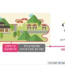 수건축