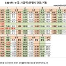 대동청구아파트.장현초교 네이버블로그