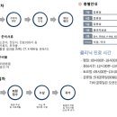 삼경요양병원 이미지