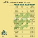 시영연립2차 이미지