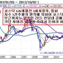 [2012.10.17] 오늘의 투자전략 (감탄사) 이미지