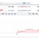 상원메디칼 토큰포스트