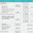 2022년 의료급여 1~2종 선정기준 및 지원내용 이미지