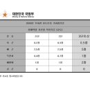 의정부유도관 이미지