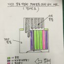 진도 안 나가는 사각에서 개량벌통으로 옮기기 이미지