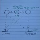 태양이떠오르는스테이순 | 1. 코스모스의 바닷가에서 II (코스모스, 칼세이건)