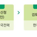 (주)에스원 강서 이미지