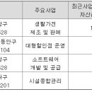 주식회사 부방유통